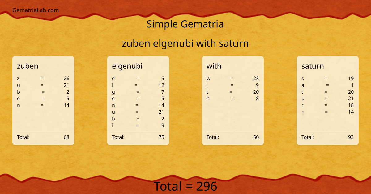 zuben elgenubi with saturn in simple Gematria